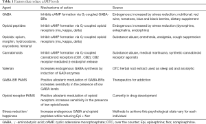 Click on image to zoom Table 1