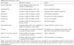Click on image to zoom Table 2