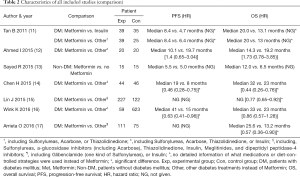 Table 2