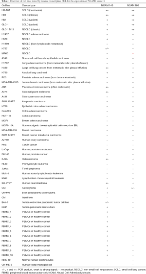 Click on image to zoom Table 1