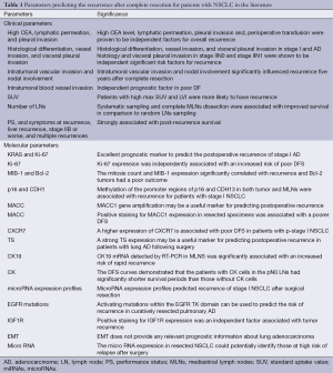 Click on image to zoom Table 1