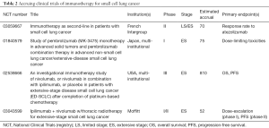 Click on image to zoom Table 2