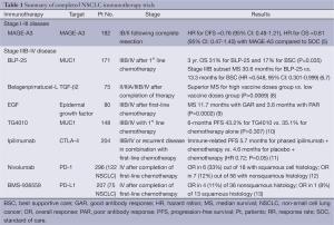 Click on image to zoom Table 1