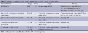 Click on image to zoom Table 2