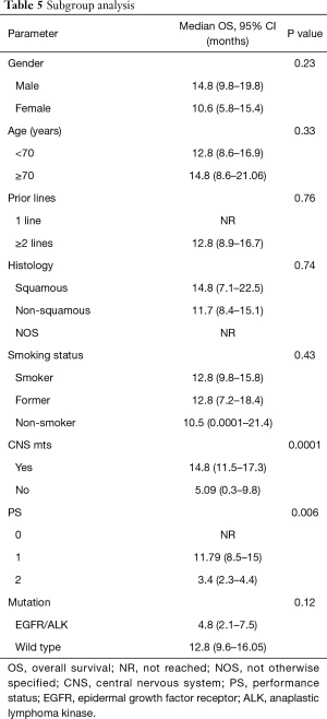 Click on image to zoom Table 5