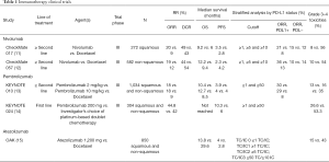 Click on image to zoom Table 1