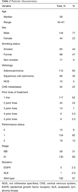 Table 2