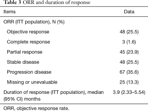 Click on image to zoom Table 3