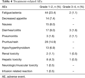 Table 4