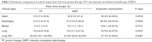 Click on image to zoom Table 2