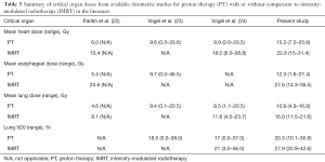 Click on image to zoom Table 3