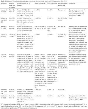 Table 1