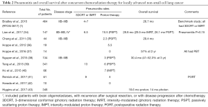 Click on image to zoom Table 2