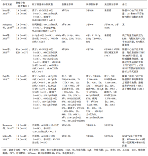 Click on image to zoom 表1