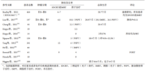 Click on image to zoom 表2