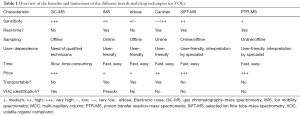 Click on image to zoom Table 1