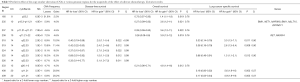 Click on image to zoom Table 3