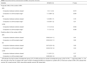 Click on image to zoom Table 4