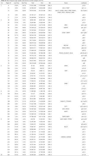 Table S1