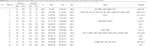 Click on image to zoom Table S3