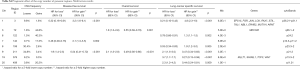 Click on image to zoom Table S4