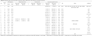 Click on image to zoom Table S5