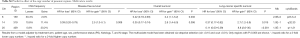 Click on image to zoom Table S6