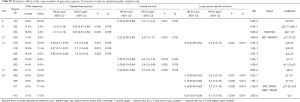 Click on image to zoom Table S9