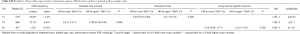 Click on image to zoom Table S10