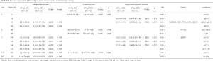 Click on image to zoom Table S11