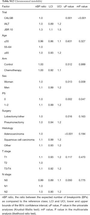 Table S12