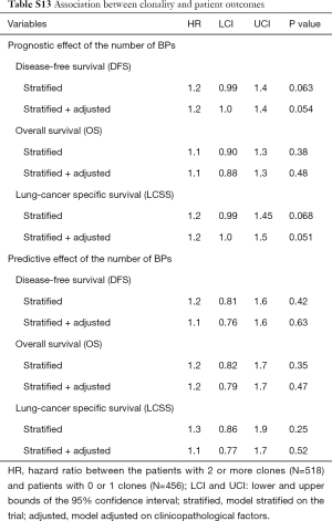 Table S13