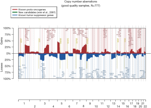 Click on image to zoom