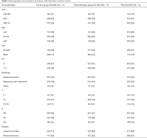Click on image to zoom Table 1