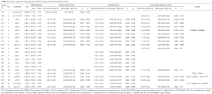 Click on image to zoom Table 2