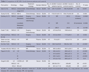 Table 1