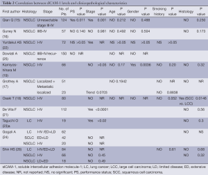 Table 2