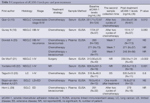 Table 3