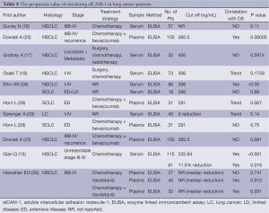 Table 4