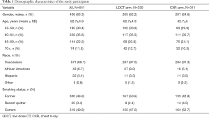 Click on image to zoom Table 1