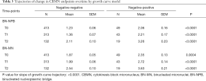 Click on image to zoom Table 3