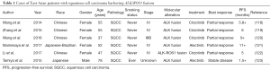Click on image to zoom Table 1