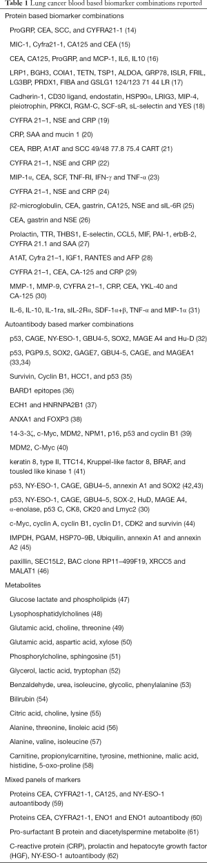 Click on image to zoom Table 1