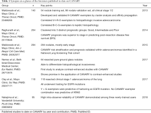 Click on image to zoom Table 1