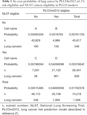 Click on image to zoom Table 1