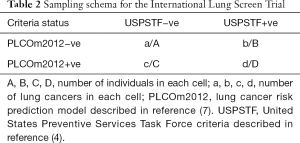 Click on image to zoom Table 2