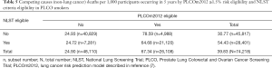 Click on image to zoom Table 5