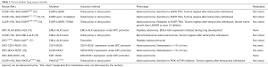 Click on image to zoom Table 1