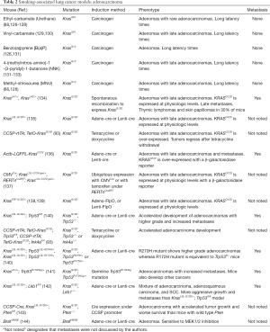 Click on image to zoom Table 2