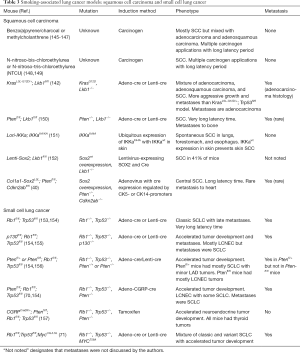 Click on image to zoom Table 3